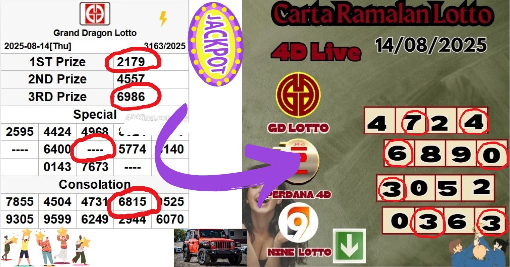 Carta ramalan lotto