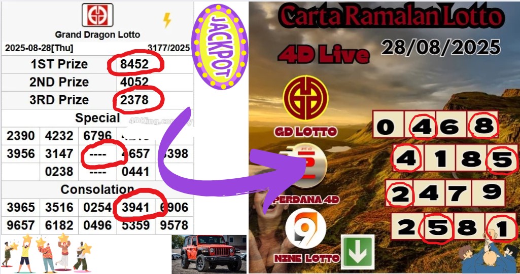 Carta ramalan lotto