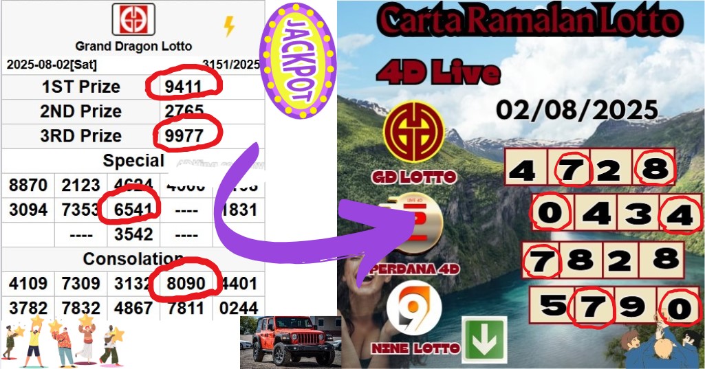 Carta ramalan lotto