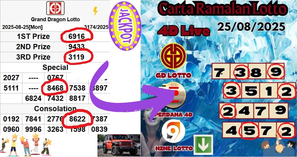 Carta ramalan lotto