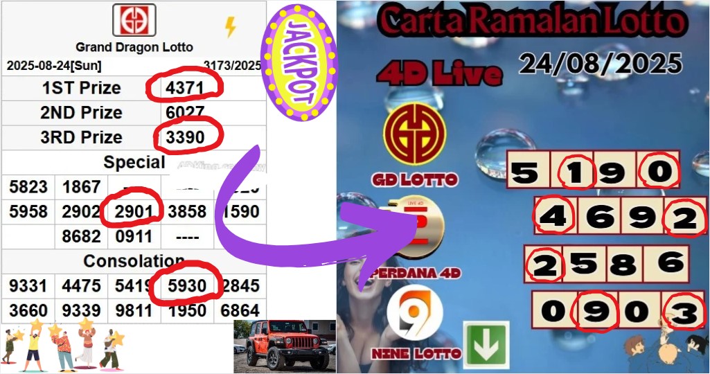 Carta ramalan lotto