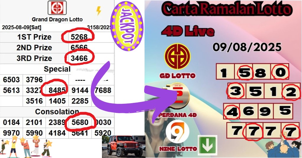Carta ramalan lotto