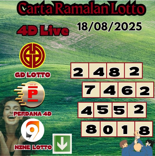 Carta ramalan lotto
