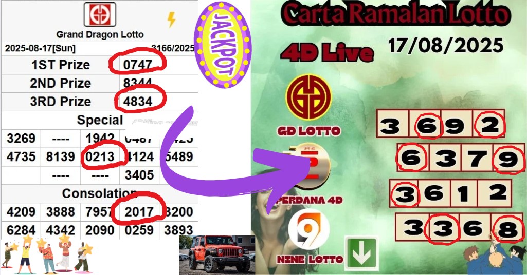 Carta ramalan lotto