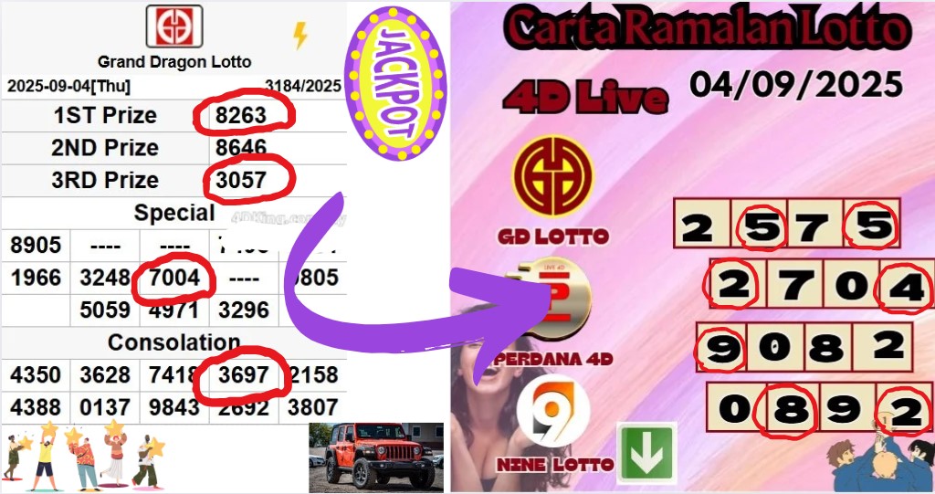 Carta ramalan lotto