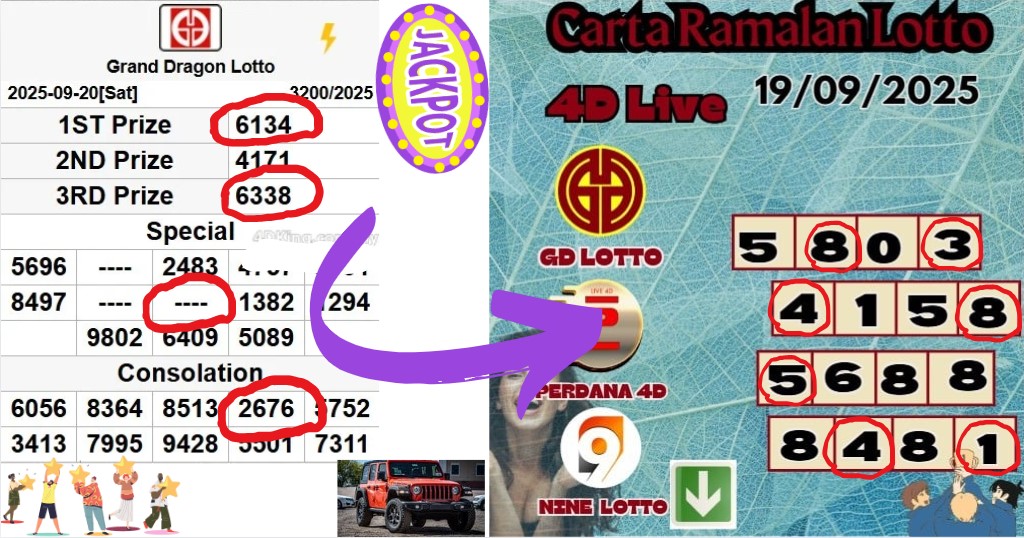 Carta ramalan lotto