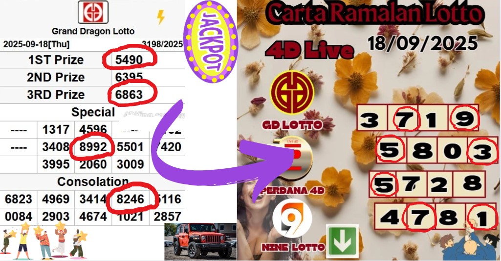 Carta ramalan lotto