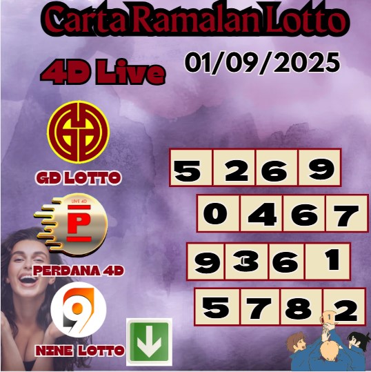 Carta ramalan lotto