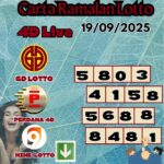 Carta ramalan lotto