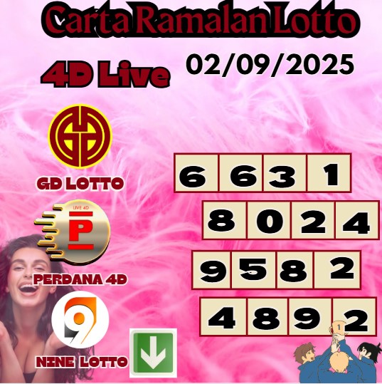 Carta ramalan lotto