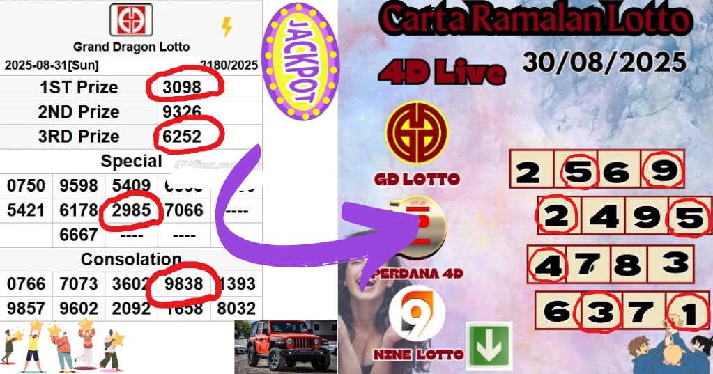 Carta ramalan lotto