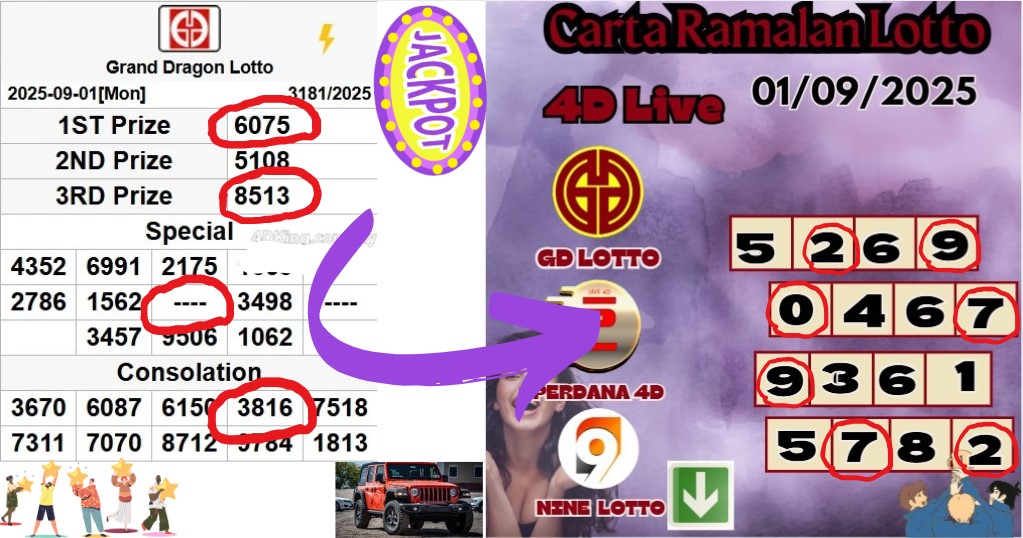 Carta ramalan lotto