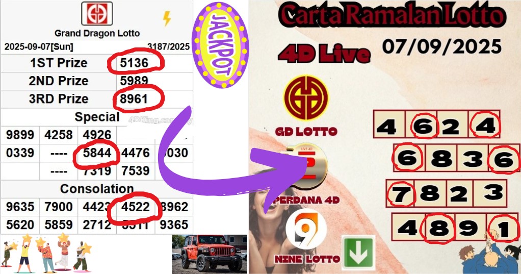 Carta ramalan lotto