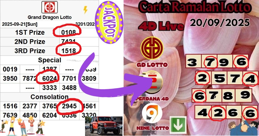 Carta ramalan lotto