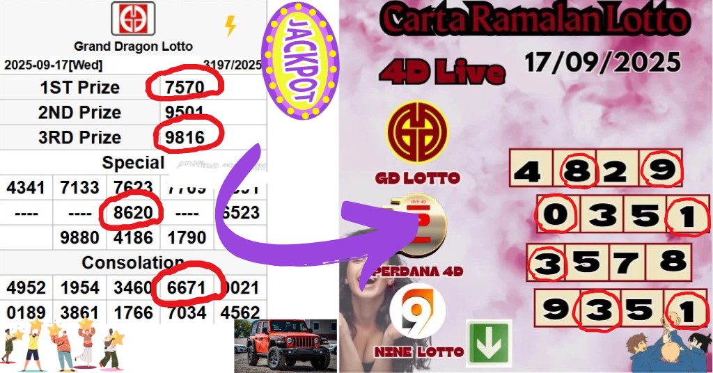 Carta ramalan lotto