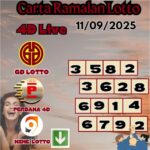 Carta ramalan lotto