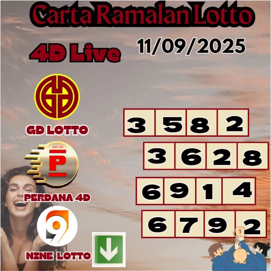 Carta ramalan lotto