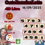 Carta ramalan lotto