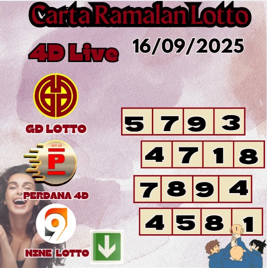 Carta ramalan lotto