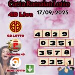Carta ramalan lotto