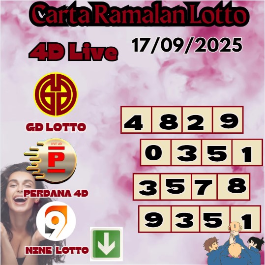 Carta ramalan lotto