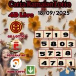 Carta ramalan lotto