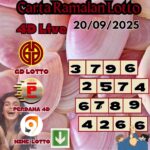 Carta ramalan lotto