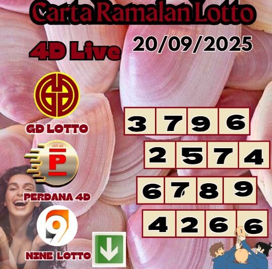 Carta ramalan lotto