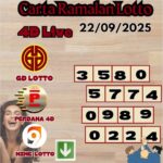 Carta ramalan lotto