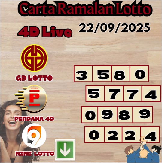 Test