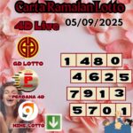Carta ramalan lotto
