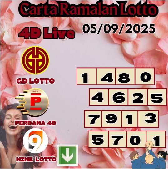 Carta ramalan lotto
