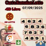 Carta ramalan lotto