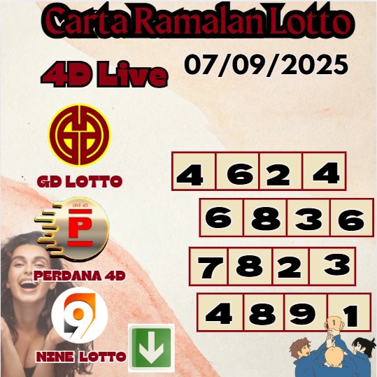 Carta ramalan lotto