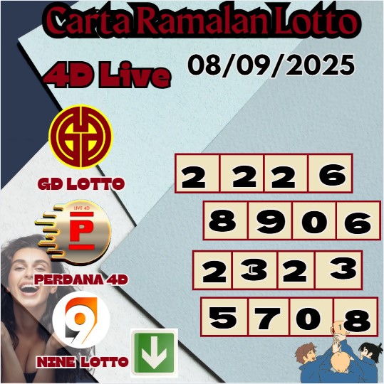Carta ramalan lotto