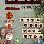 Carta ramalan lotto