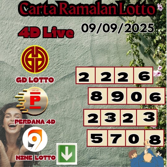Carta ramalan lotto
