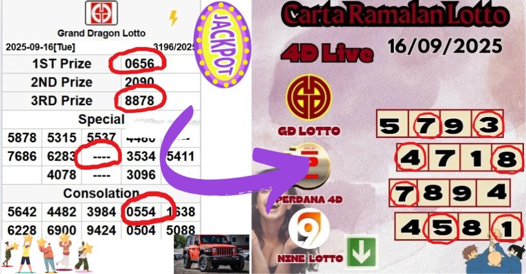 Carta ramalan lotto